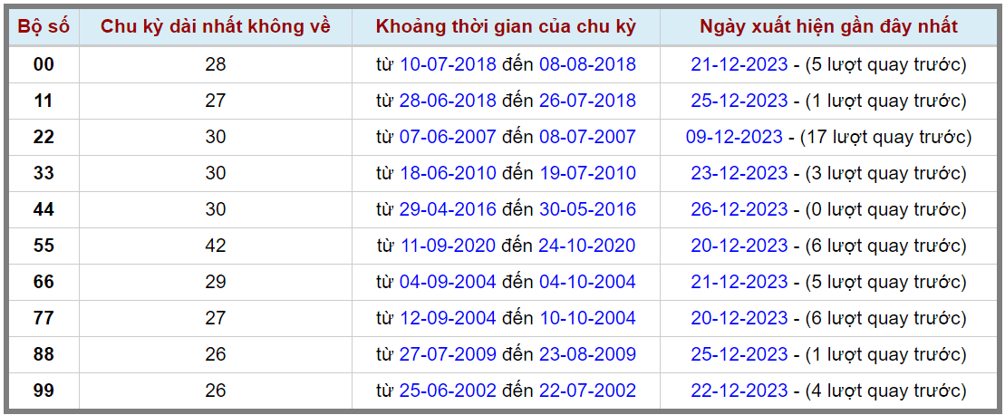 Loto kép XSMB 27122023 - Phân tích lô kép XSMB Thứ 4 hôm nay 2
