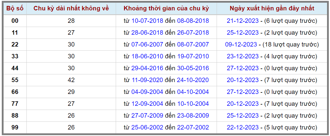 Loto kép XSMB 28122023 - Phân tích lô kép XSMB Thứ 5 hôm nay 2