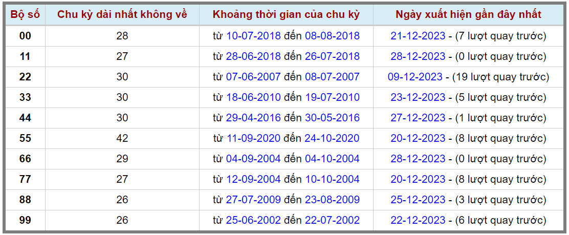 Loto kép XSMB 29122023 - Phân tích lô kép XSMB Thứ 6 hôm nay 2