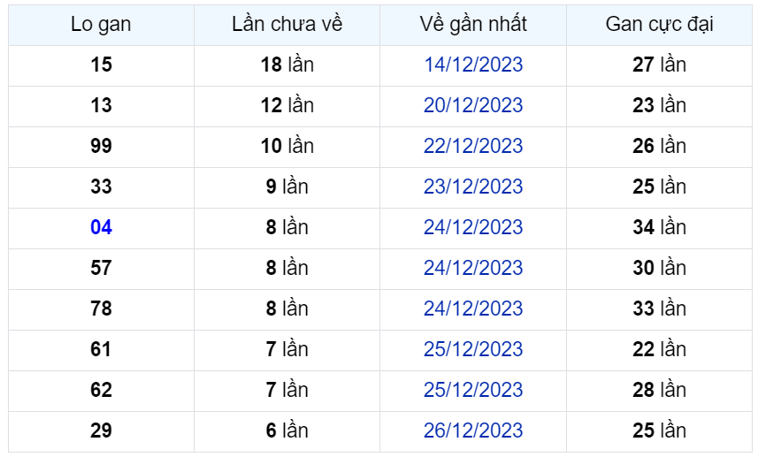 Bình luận KQXSMB 02012024 đặc biệt đã chuyển qua lớn hơn 50 1