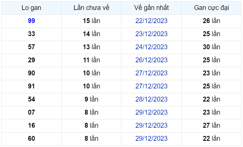 Bình luận KQXSMB 07012024 đặc biệt đã chuyển qua nhỏ hơn 50 1